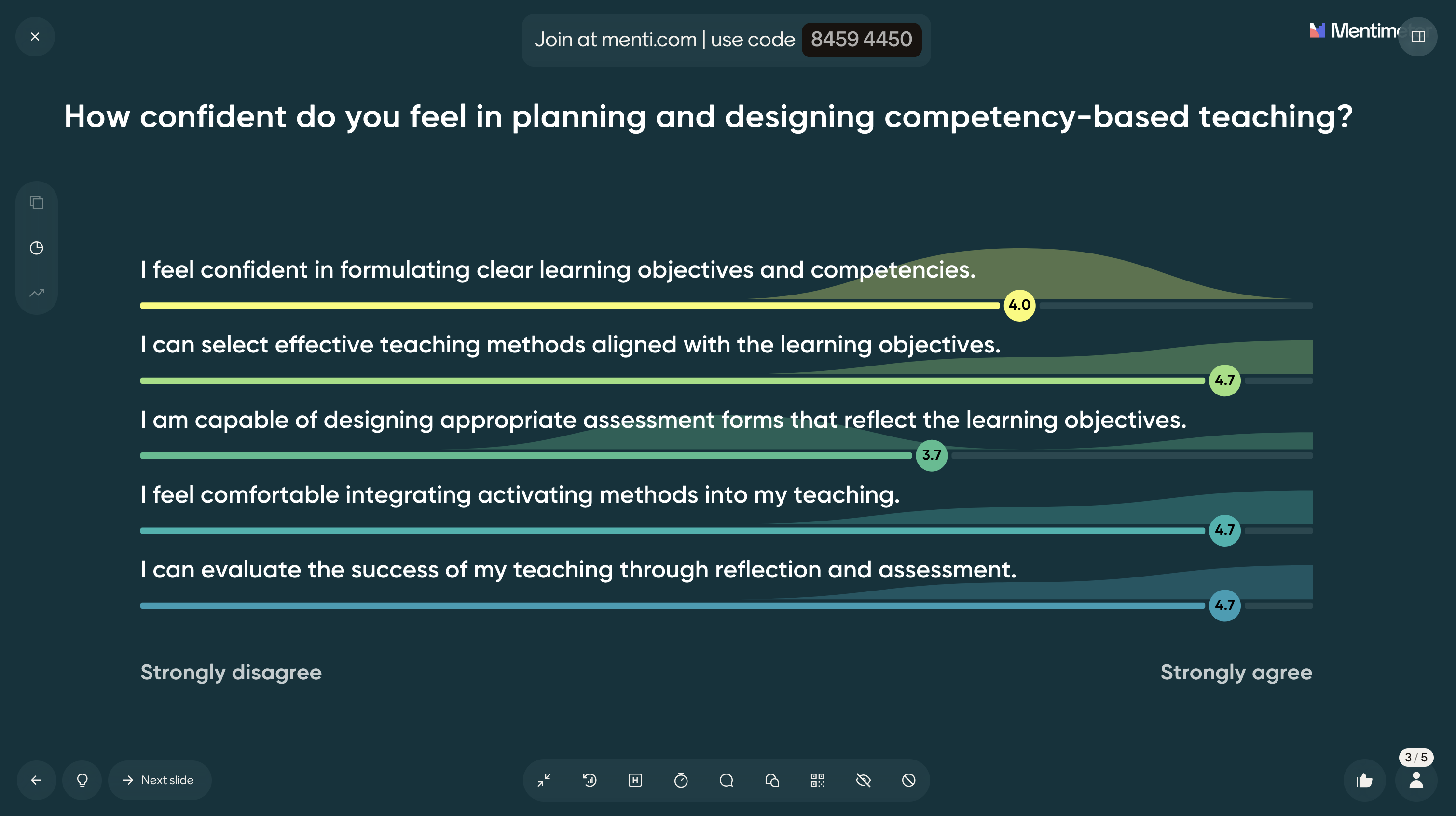 Live-Umfrage mit Mentimeter: Teilnehmende bewerten ihre Kompetenz in der Lehrplanung